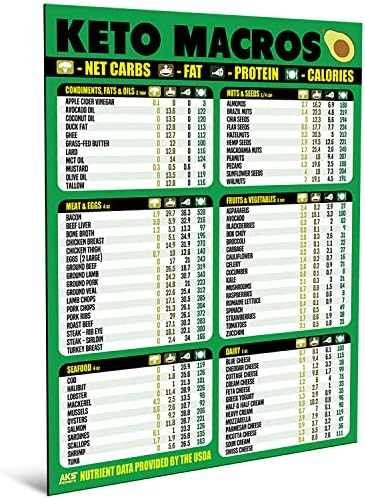 Keto Weight loss plan and Air Fryer Magnetic Cheat Sheet Mixture Bundle - Additional Giant Straightforward to Learn Cooking Accent Charts - Fast Reference Information Magnets for Ketogenic and Airfry Meals - Kitchen Equipment - Image 3